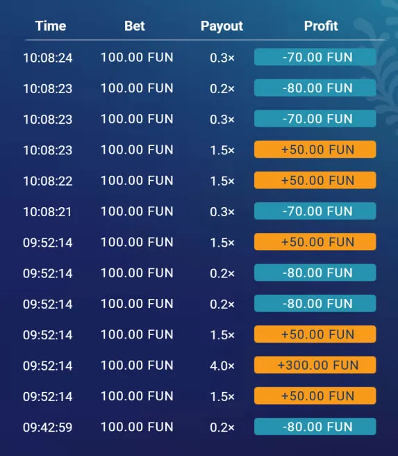 Strategie&euml;n voor het Plinko game